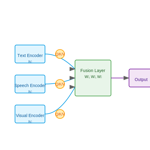 Natural Language Processing for Communication Tasks – AI Agents That Simulate Human Office Routines – Tutorial Diagram