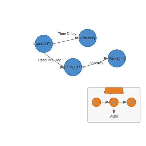 Case Studies of Successful Deployments – AI Agents That Simulate Human Office Routines – Tutorial Diagram