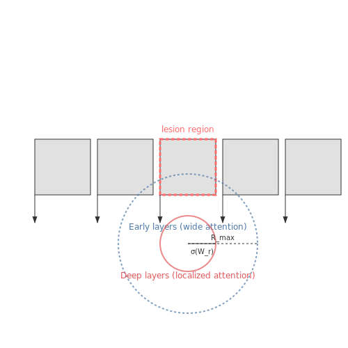 Real-World Applications in NLP and Vision – Dynamic Attention Span Adjustment Based on Query Type – Tutorial Diagram