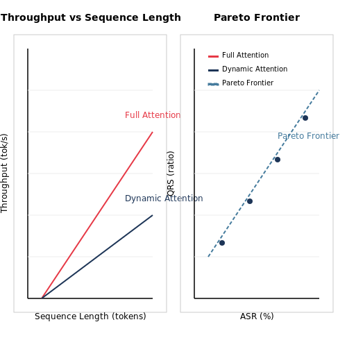Performance Benchmarks and Comparisons – Dynamic Attention Span Adjustment Based on Query Type – Tutorial Diagram