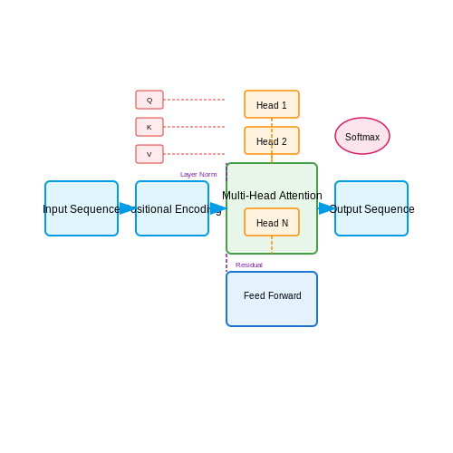 LLMs for Algorithm Design & Complexity Analysis – AI Tutorial Image LLMs for Algorithm Design & Complexity Analysis – AI Tutorial Image