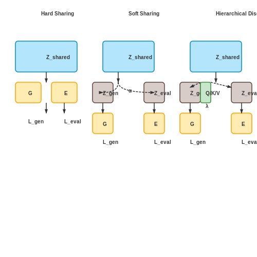 Integration Strategies for Shared Latent Spaces – Training Dual-Purpose Models (Generator + Evaluator) – Tutorial Diagram Integration Strategies for Shared Latent Spaces – Training Dual-Purpose Models (Generator + Evaluator) – Tutorial Diagram