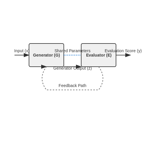 Transparency and Explainability in Joint Systems – Training Dual-Purpose Models (Generator + Evaluator) – Tutorial Diagram Transparency and Explainability in Joint Systems – Training Dual-Purpose Models (Generator + Evaluator) – Tutorial Diagram