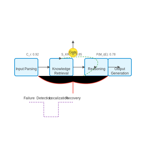 Building LLMs That Can Self-Diagnose Failures – AI Tutorial Image Building LLMs That Can Self-Diagnose Failures – AI Tutorial Image