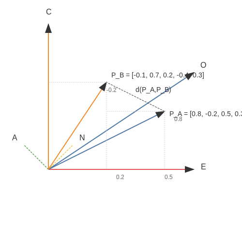 Defining Personality Traits in Computational Models – Synthesizing Agents That Follow User Personality Traits – Tutorial Diagram