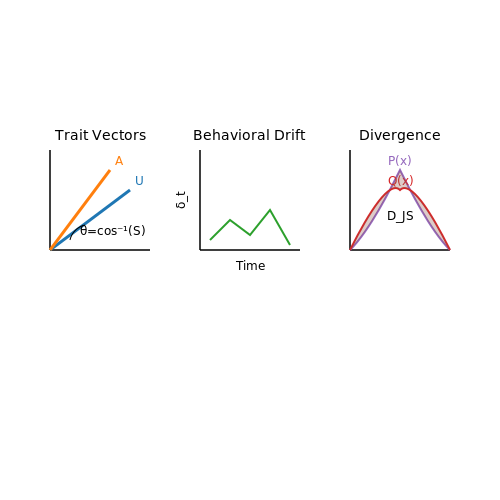 Quantitative Measures of Personality Alignment – Synthesizing Agents That Follow User Personality Traits – Tutorial Diagram