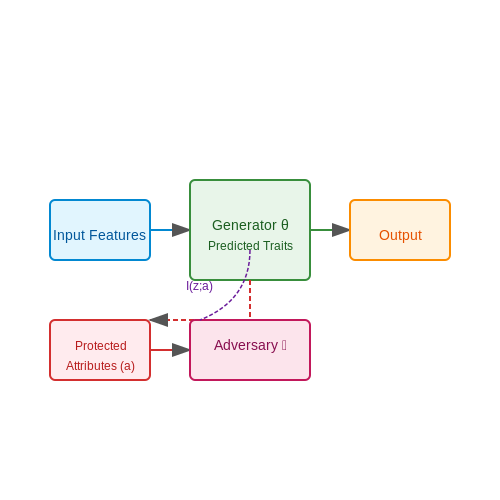 Bias Mitigation in Personality Modeling – Synthesizing Agents That Follow User Personality Traits – Tutorial Diagram