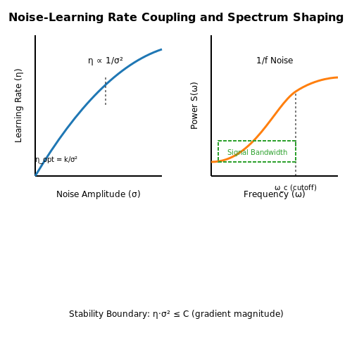 Hyperparameter Tuning for Stability – Self-Regenerating Models with Noise Injection – Tutorial Diagram Hyperparameter Tuning for Stability – Self-Regenerating Models with Noise Injection – Tutorial Diagram