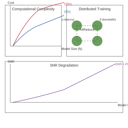 Scalability Issues in Large-Scale Models – Self-Regenerating Models with Noise Injection – Tutorial Diagram Scalability Issues in Large-Scale Models – Self-Regenerating Models with Noise Injection – Tutorial Diagram