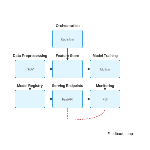Zero-to-Deployment Pipelines for New Experimental Models – AI Tutorial Image