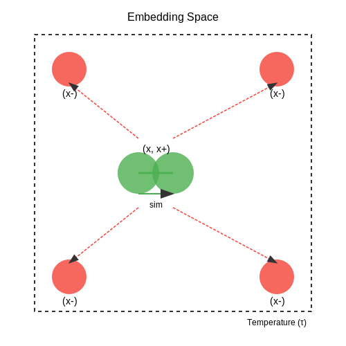 Contrastive Learning for Audio Embeddings – AI Tutorial Image