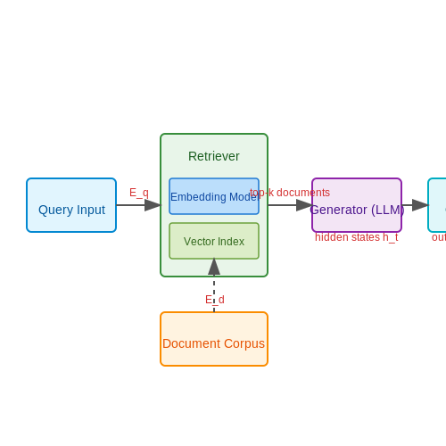 Knowledge Augmentation in LLMs – AI Tutorial Image Knowledge Augmentation in LLMs – AI Tutorial Image