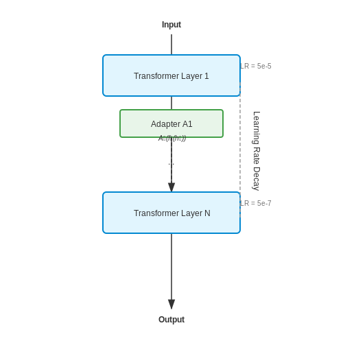 Fine-Tuning with Domain-Specific Data – Knowledge Augmentation in LLMs – Tutorial Diagram Fine-Tuning with Domain-Specific Data – Knowledge Augmentation in LLMs – Tutorial Diagram