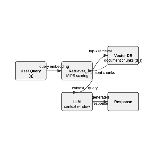 Customer Support Automation with Up-to-Date Knowledge – Knowledge Augmentation in LLMs – Tutorial Diagram Customer Support Automation with Up-to-Date Knowledge – Knowledge Augmentation in LLMs – Tutorial Diagram