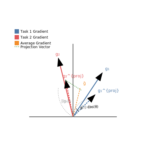 Loss Function Design for Multi-Task Learning – Multi-Task Learning with Transformers – Tutorial Diagram Loss Function Design for Multi-Task Learning – Multi-Task Learning with Transformers – Tutorial Diagram
