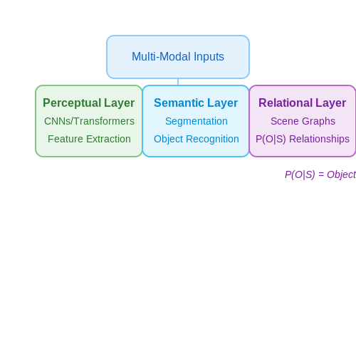 Scene Understanding with Multi-Modal AI – AI Tutorial Image Scene Understanding with Multi-Modal AI – AI Tutorial Image