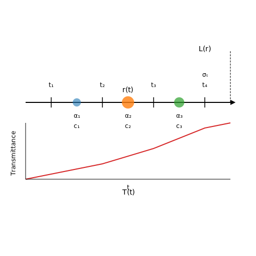 Mathematical Formulation of Volume Rendering – Volumetric Rendering with NeRF – Tutorial Diagram