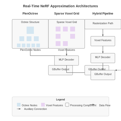 Real-Time Rendering Approximations – Volumetric Rendering with NeRF – Tutorial Diagram
