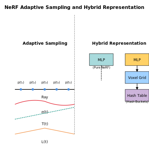 Techniques for Faster Convergence – Training NeRF Models with Custom Datasets – Tutorial Diagram