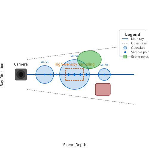 Memory and Computational Efficiency Tricks – Training NeRF Models with Custom Datasets – Tutorial Diagram