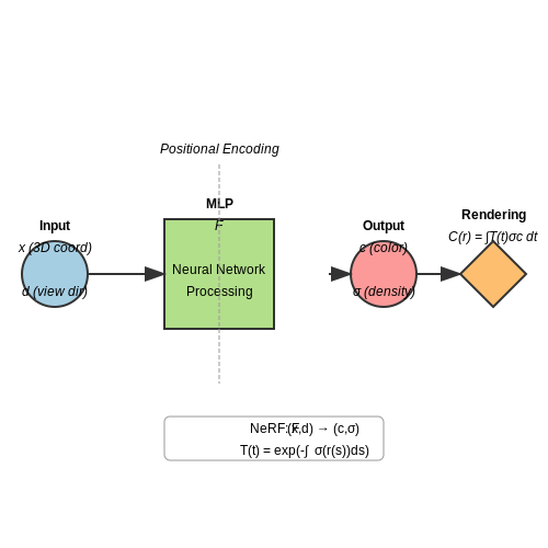 Core AI Technologies for VR – AI in Virtual Reality Applications – Tutorial Diagram Core AI Technologies for VR – AI in Virtual Reality Applications – Tutorial Diagram