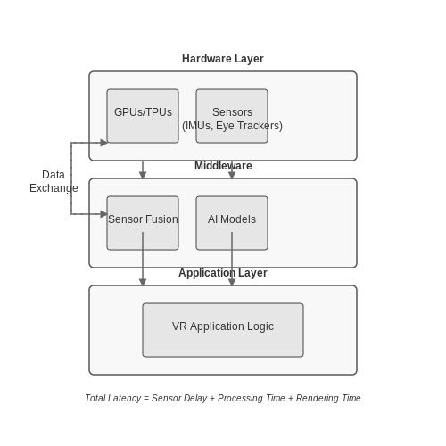 Integration of AI and VR Systems – AI in Virtual Reality Applications – Tutorial Diagram Integration of AI and VR Systems – AI in Virtual Reality Applications – Tutorial Diagram