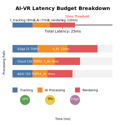 Challenges in AI-VR Convergence – AI in Virtual Reality Applications – Tutorial Diagram Challenges in AI-VR Convergence – AI in Virtual Reality Applications – Tutorial Diagram