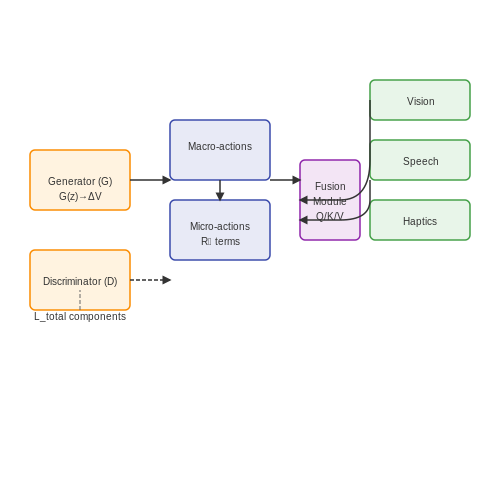 AI-Powered Avatars and Virtual Agents – AI in Virtual Reality Applications – Tutorial Diagram AI-Powered Avatars and Virtual Agents – AI in Virtual Reality Applications – Tutorial Diagram