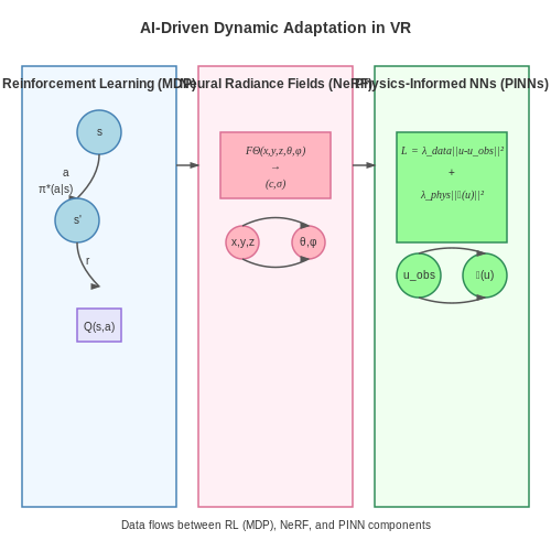 Dynamic Environment Adaptation Using AI – AI in Virtual Reality Applications – Tutorial Diagram Dynamic Environment Adaptation Using AI – AI in Virtual Reality Applications – Tutorial Diagram