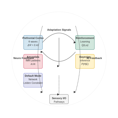 Psychological Impact of AI-Enhanced VR – AI in Virtual Reality Applications – Tutorial Diagram Psychological Impact of AI-Enhanced VR – AI in Virtual Reality Applications – Tutorial Diagram