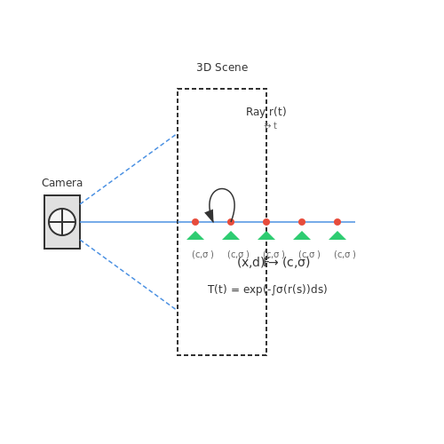 Advances in AI for Real-Time VR Rendering – AI in Virtual Reality Applications – Tutorial Diagram Advances in AI for Real-Time VR Rendering – AI in Virtual Reality Applications – Tutorial Diagram
