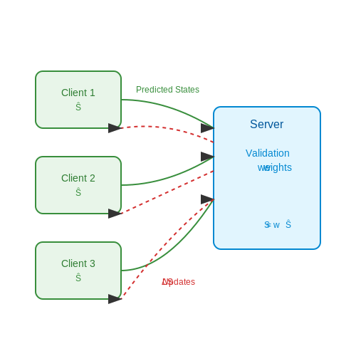 Collaborative AI in Multi-User VR Spaces – AI in Virtual Reality Applications – Tutorial Diagram Collaborative AI in Multi-User VR Spaces – AI in Virtual Reality Applications – Tutorial Diagram