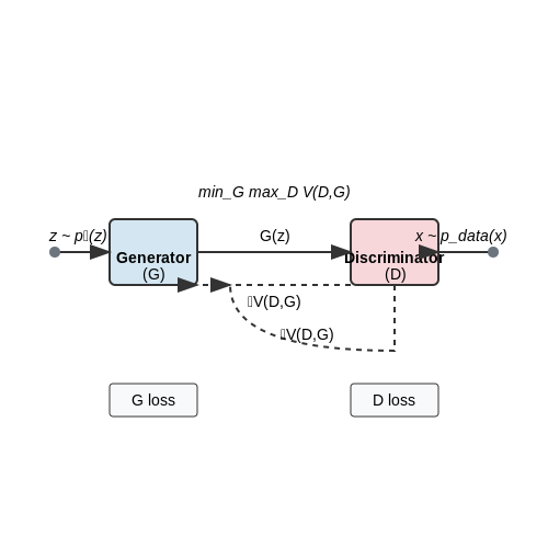 Procedural Content Generation with GANs – AI Tutorial Image