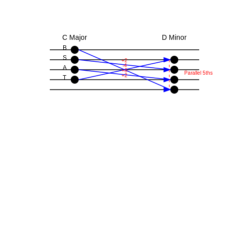 Loss Functions for Musical Coherence – Transformers for Music Generation – Tutorial Diagram Loss Functions for Musical Coherence – Transformers for Music Generation – Tutorial Diagram