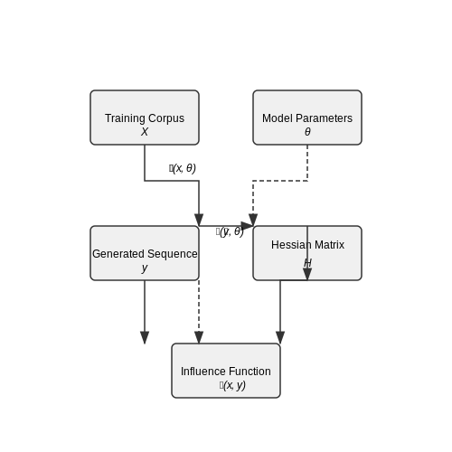 Attribution in AI-Generated Music – Transformers for Music Generation – Tutorial Diagram Attribution in AI-Generated Music – Transformers for Music Generation – Tutorial Diagram