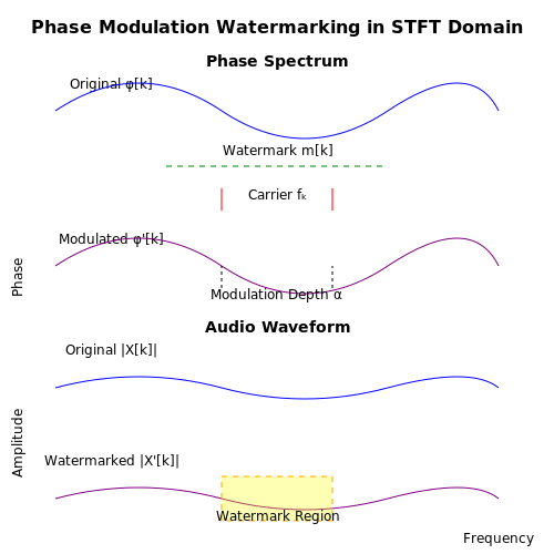 Preventing Deepfake Audio Misuse – Transformers for Music Generation – Tutorial Diagram Preventing Deepfake Audio Misuse – Transformers for Music Generation – Tutorial Diagram