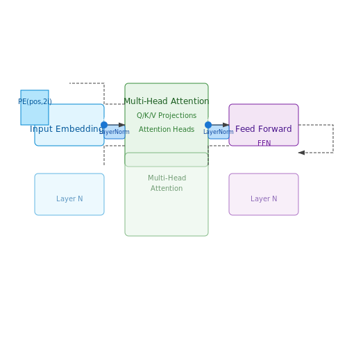 Transformer-Based Architecture Overview – MidiBERT for Music Understanding – Tutorial Diagram