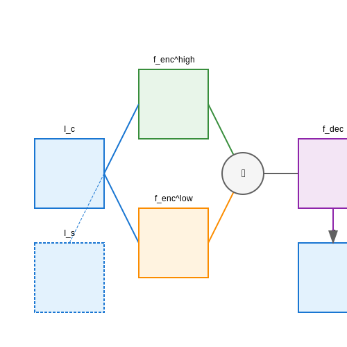 Computational Efficiency and Optimization Techniques – Neural Style Transfer in Real-Time – Tutorial Diagram