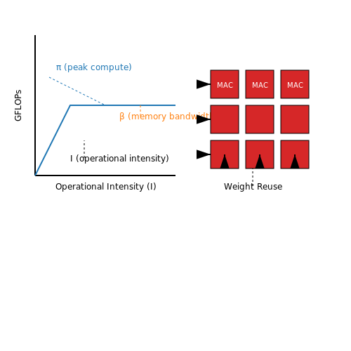 Hardware Acceleration: GPUs and TPUs – Neural Style Transfer in Real-Time – Tutorial Diagram