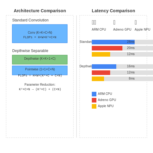 Lightweight Models: Mobile and Edge Deployments – Neural Style Transfer in Real-Time – Tutorial Diagram