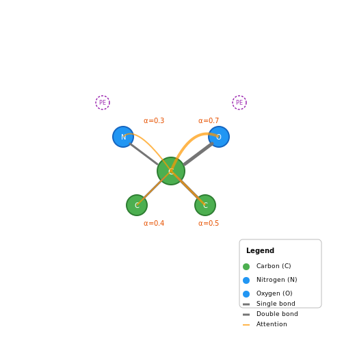 Drug Discovery and Property Prediction – Graph Transformers in Molecule Modeling – Tutorial Diagram