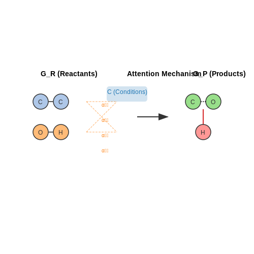 Reaction Outcome Prediction – Graph Transformers in Molecule Modeling – Tutorial Diagram