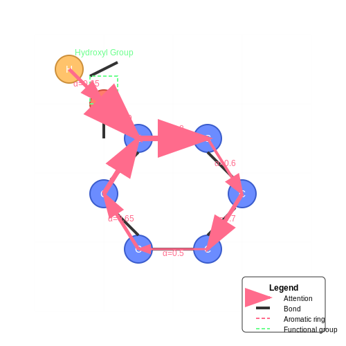 Interpretability of Graph Transformer Models – Graph Transformers in Molecule Modeling – Tutorial Diagram