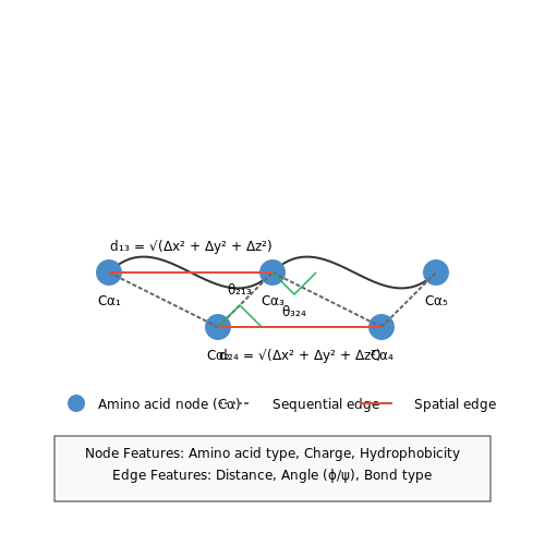 Training Data and Feature Representation – Protein Folding with AI – Tutorial Diagram Training Data and Feature Representation – Protein Folding with AI – Tutorial Diagram