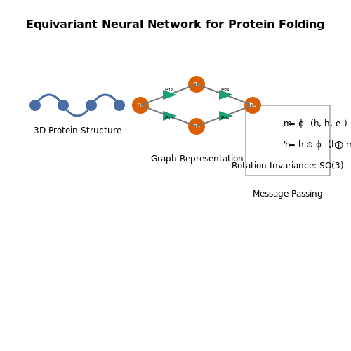 Generalization to Novel Protein Structures – Protein Folding with AI – Tutorial Diagram Generalization to Novel Protein Structures – Protein Folding with AI – Tutorial Diagram