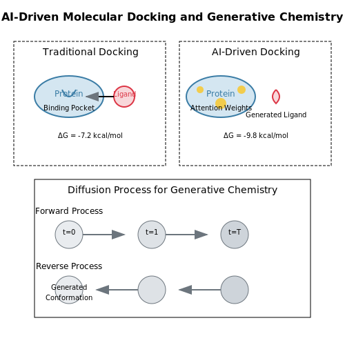 Drug Discovery and Design – Protein Folding with AI – Tutorial Diagram Drug Discovery and Design – Protein Folding with AI – Tutorial Diagram