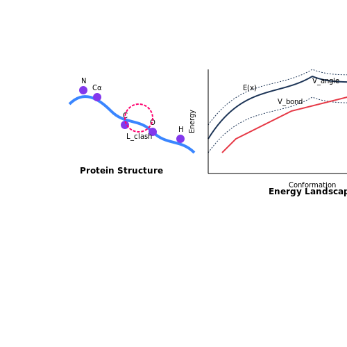 Synthetic Biology and Protein Engineering – Protein Folding with AI – Tutorial Diagram Synthetic Biology and Protein Engineering – Protein Folding with AI – Tutorial Diagram