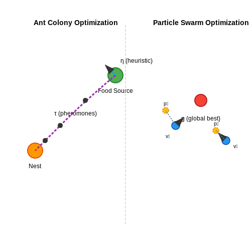 Training Swarm-based RL Agents – AI Tutorial Image
