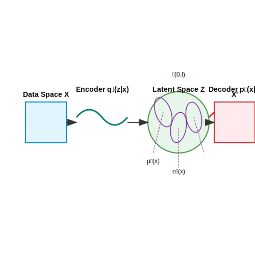 Latent Space Exploration in Generative Models – AI Tutorial Image
