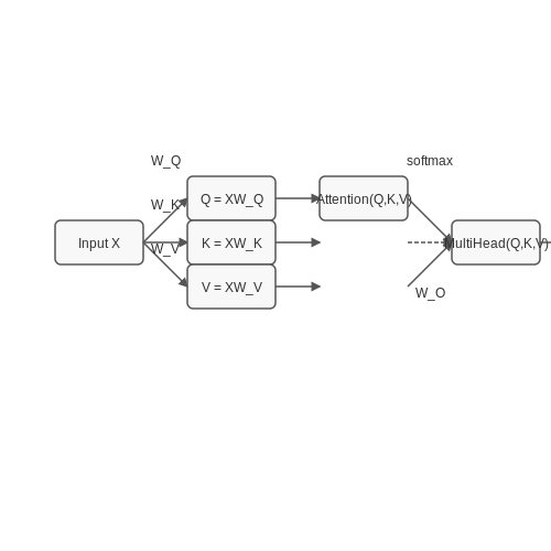 FlashAttention for Efficient Training – AI Tutorial Image